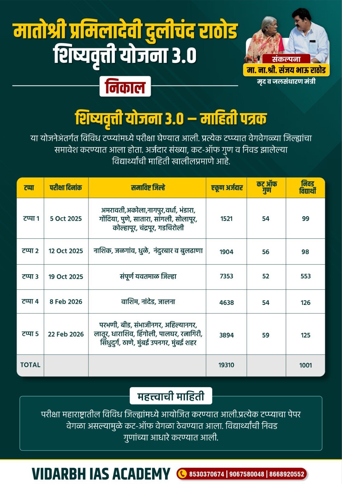 Cut-off Information MPDRS 2025